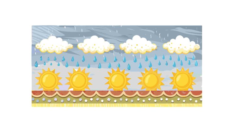 Weather Elements: Sun, Clouds, Rain on Blue Sky Border, vector design Generative AI